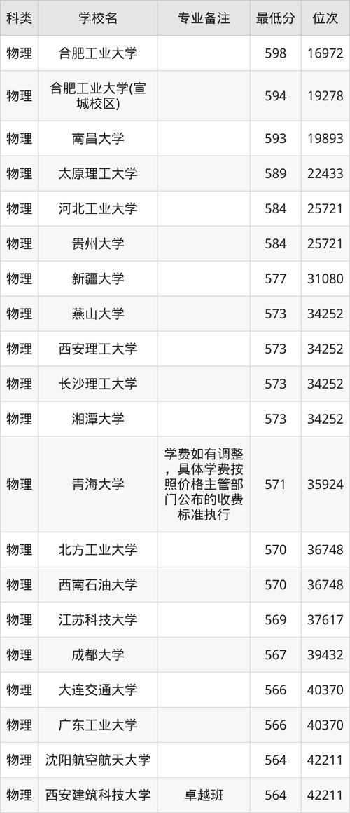 上海交通大學(xué)材料成型及控制工程_材料成型及控制工程專業(yè)排名_材料專業(yè)排名
