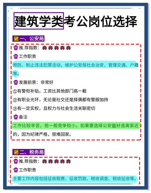 建筑學(xué)專業(yè)就業(yè)前景_建筑學(xué)專業(yè)公務(wù)員崗位_建筑學(xué)專業(yè)就業(yè)前景