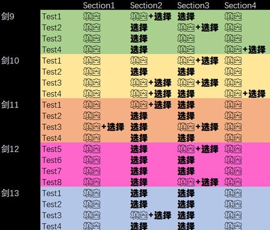 劍雅13雅思聽力解析_劍橋雅思聽力_雅思聽力口音語速變化