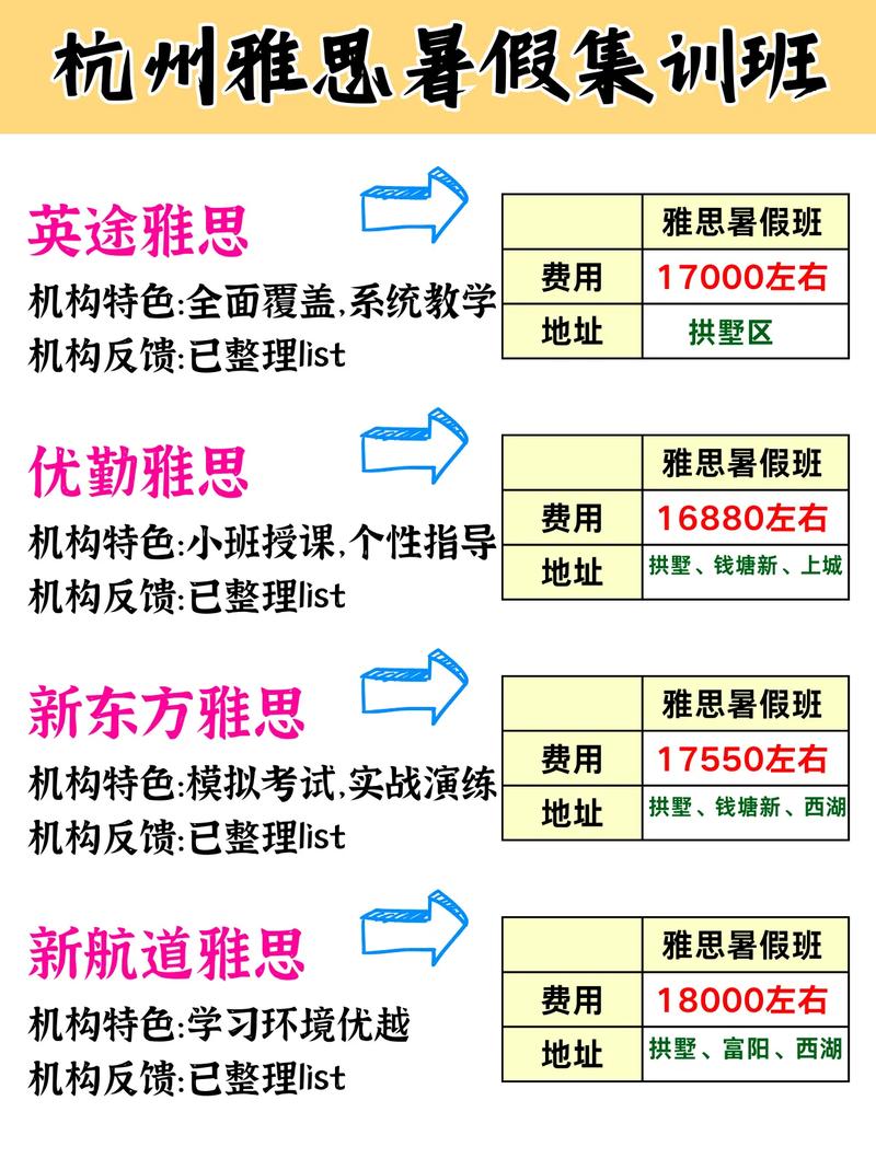 杭州環球雅思培訓機構跑路事件 _環球雅思報名_