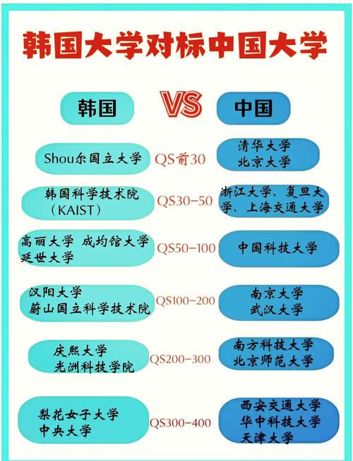 成均館大學_成均館大學世界排名_韓國大學排名對比中國