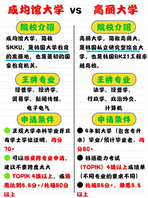 成均館大學世界排名_韓國大學排名對比中國_成均館大學