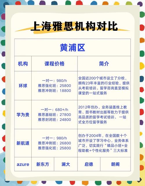 雞西市雅思一對一培訓(xùn)推薦_哈爾濱雅思培訓(xùn)_雞西雅思培訓(xùn)班效果對比