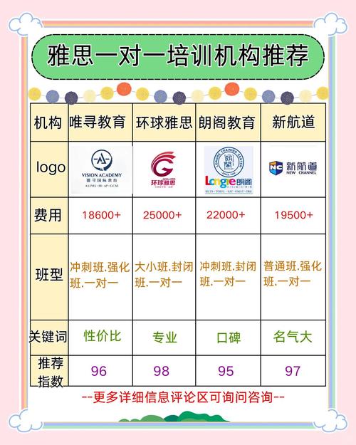 哈爾濱雅思培訓(xùn)_雞西雅思培訓(xùn)班效果對比_雞西市雅思一對一培訓(xùn)推薦