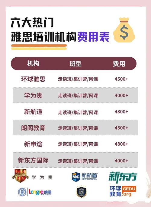 哈爾濱雅思培訓(xùn)_雞西市雅思一對一培訓(xùn)推薦_雞西雅思培訓(xùn)班效果對比