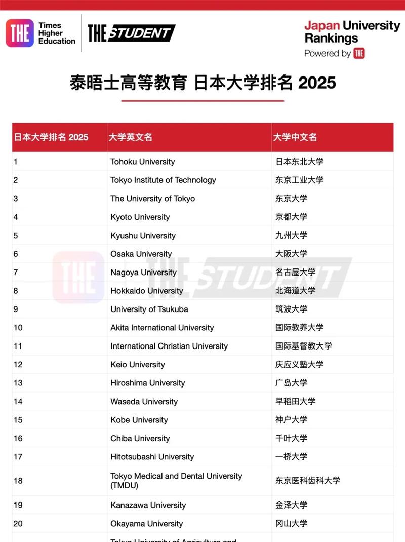 日本大學排名2019_日本大學排名_京都大學排名榜首