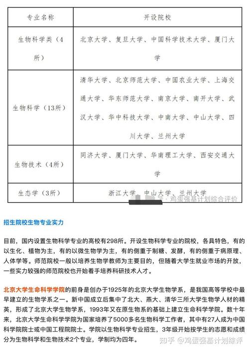 2023年生物技術類專業介紹_生物技術專業介紹_生物技術類專業學習要點