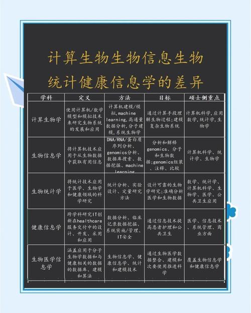 生物技術專業介紹_生物技術類專業學習要點_2023年生物技術類專業介紹