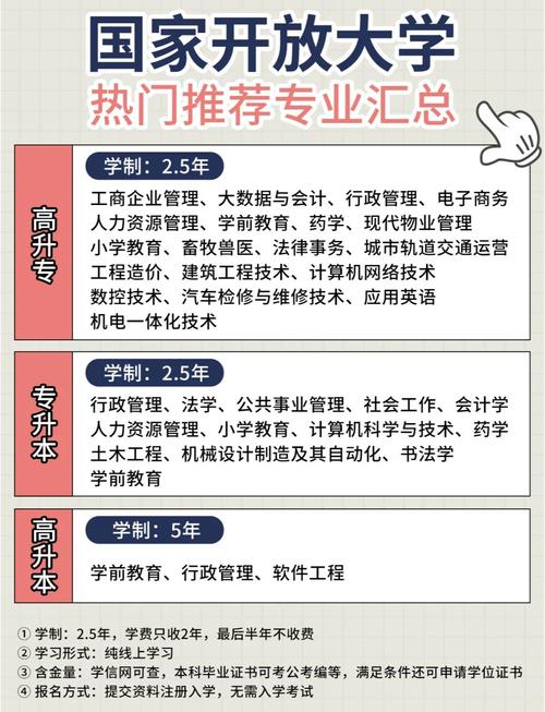 國家開放大學工商管理專業評價_工商管理專業怎么樣_國開大學工商企業管理專業課程