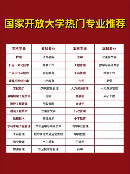 國開大學工商企業管理專業課程_工商管理專業怎么樣_國家開放大學工商管理專業評價