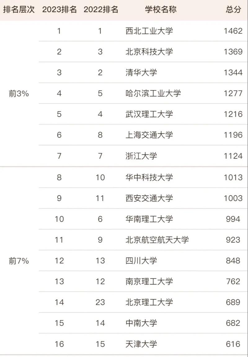 美國材料工程本科申請要求_美國本科材料工程大學排名_美國材料科學排名