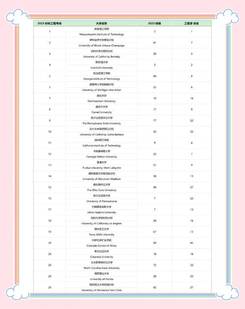 美國材料科學排名_美國本科材料工程大學排名_美國材料工程本科申請要求