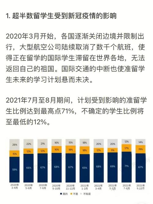 美國(guó)研究生留學(xué)論壇_中國(guó)學(xué)生留學(xué)選擇趨勢(shì)_疫情留學(xué)影響