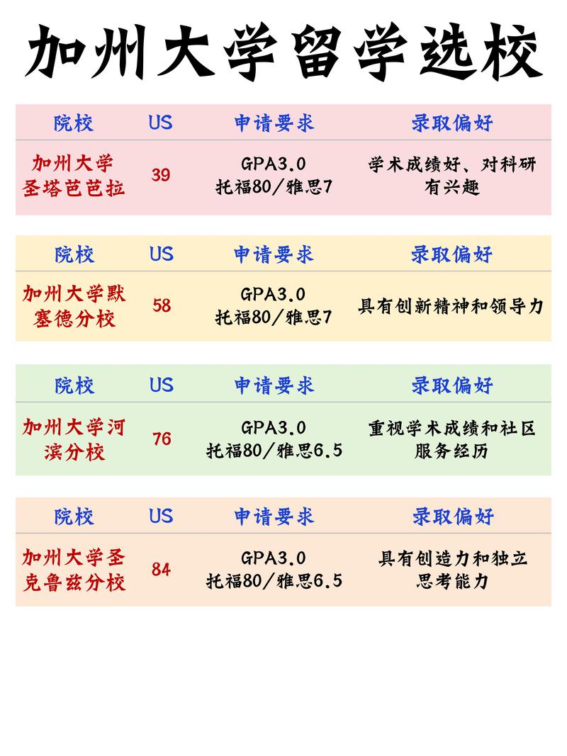 美國 留學_加州大學本科申請要求_美國加州大學申請條件