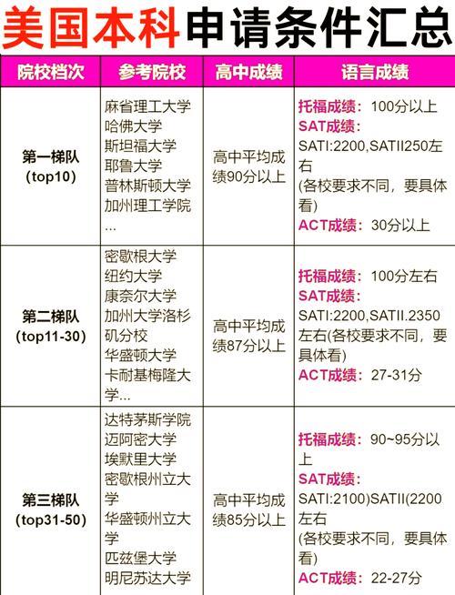 美國加州大學申請條件_美國 留學_加州大學本科申請要求