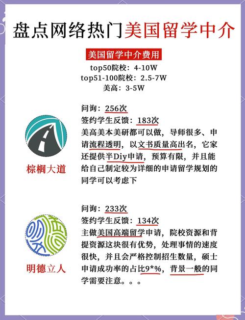 碩士留學申請機構選擇_留學美國中介_美國研究生留學中介top10