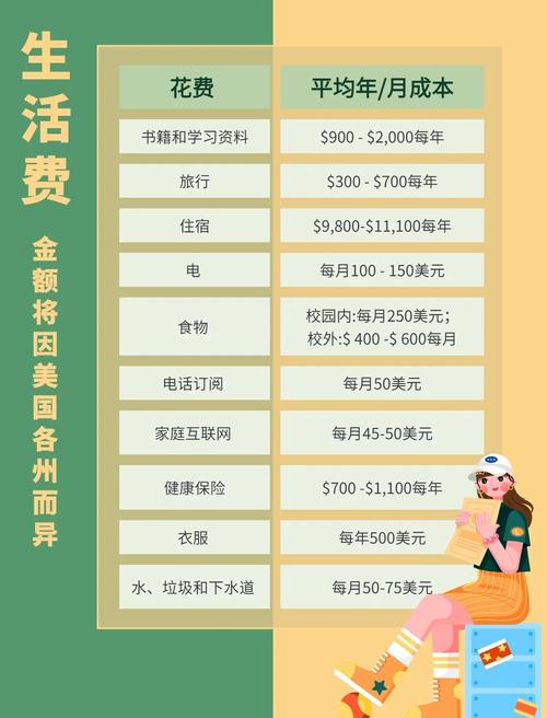 美國(guó)高中留學(xué)費(fèi)用_美國(guó)留學(xué)一年費(fèi)用明細(xì)_美國(guó)大學(xué)學(xué)費(fèi)預(yù)算規(guī)劃