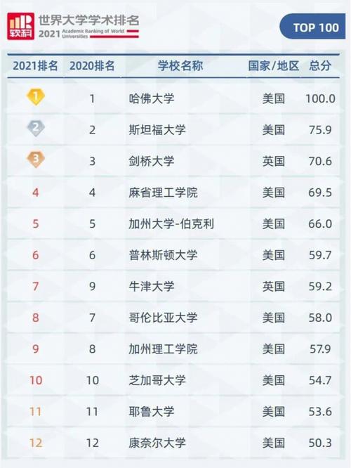 世界大學(xué)學(xué)術(shù)排名_清華大學(xué)世界大學(xué)排名_2016年世界大學(xué)學(xué)術(shù)排名