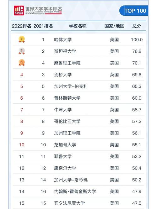 世界大學(xué)學(xué)術(shù)排名_2016年世界大學(xué)學(xué)術(shù)排名_清華大學(xué)世界大學(xué)排名