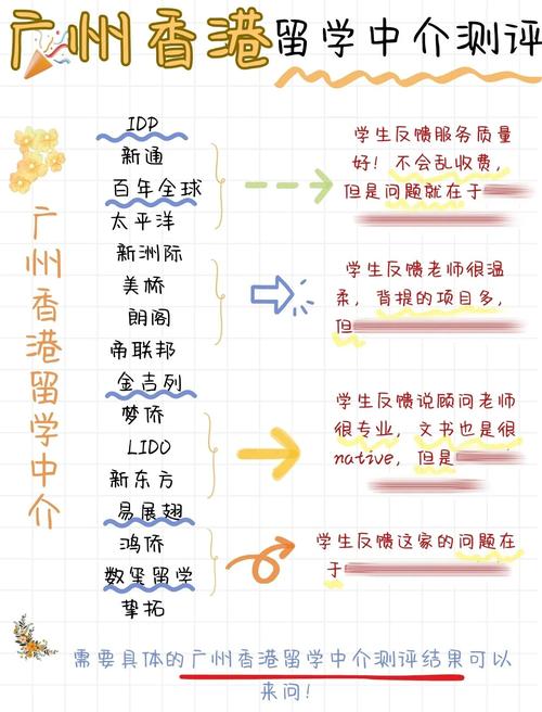 廣州香港本科留學中介_廣州十大香港本科留學中介_廣州留學中介排名