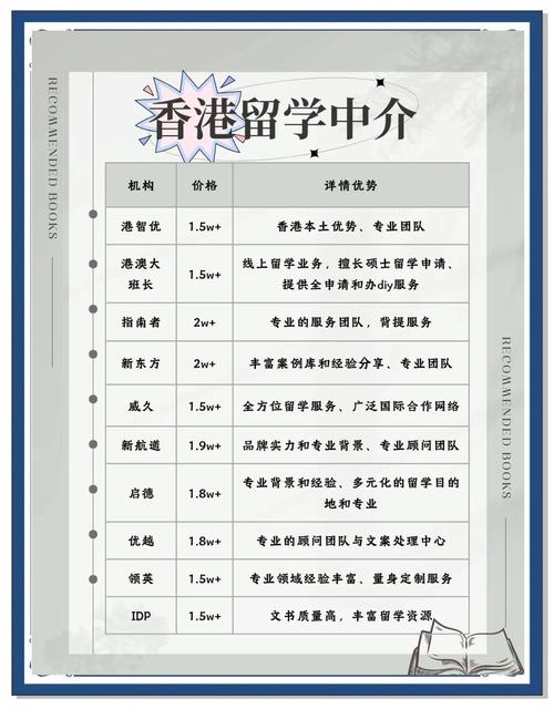 廣州香港本科留學中介_廣州十大香港本科留學中介_廣州留學中介排名