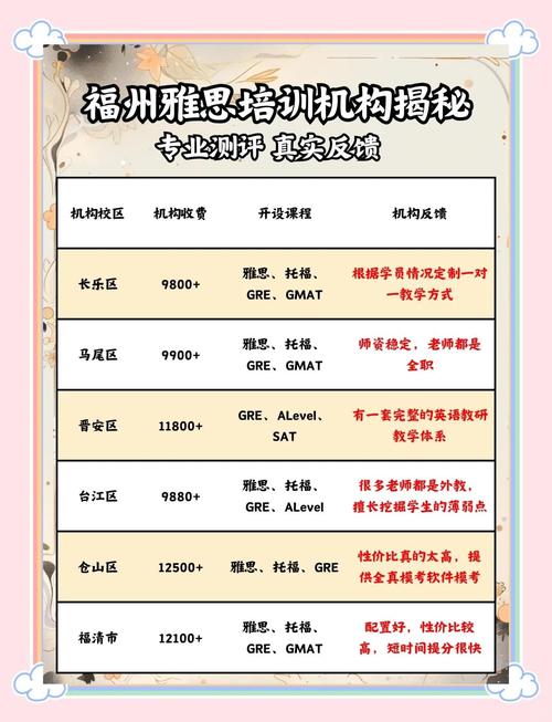 福州雅思培訓班_福建雅思培訓班推薦_福州雅思培訓班朗閣