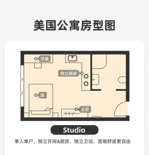 美國(guó)留學(xué)生租房常見(jiàn)問(wèn)題_美國(guó)租房合同注意事項(xiàng)_美國(guó)租房子網(wǎng)站