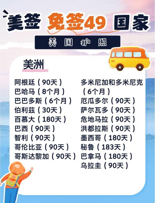 墨西哥美國簽證免簽政策_美國簽證免簽國家停留時間_美國免簽證國家