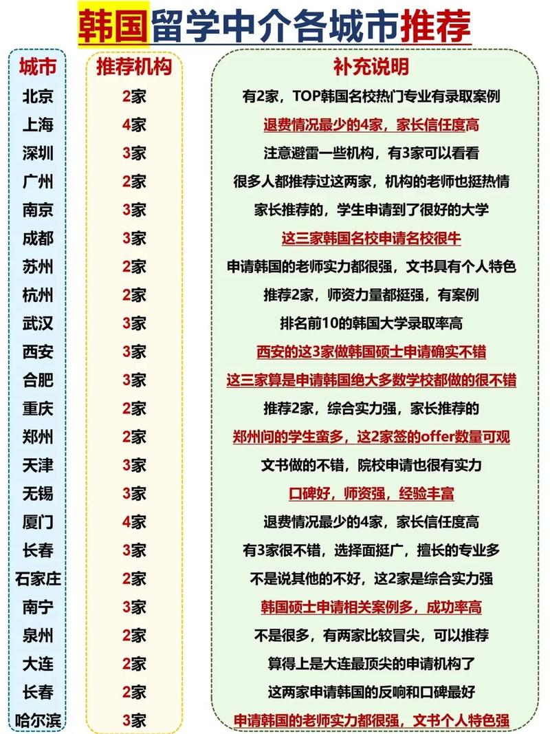 留學一站式服務新東方前途_留學中介客觀評論_沈陽美國留學