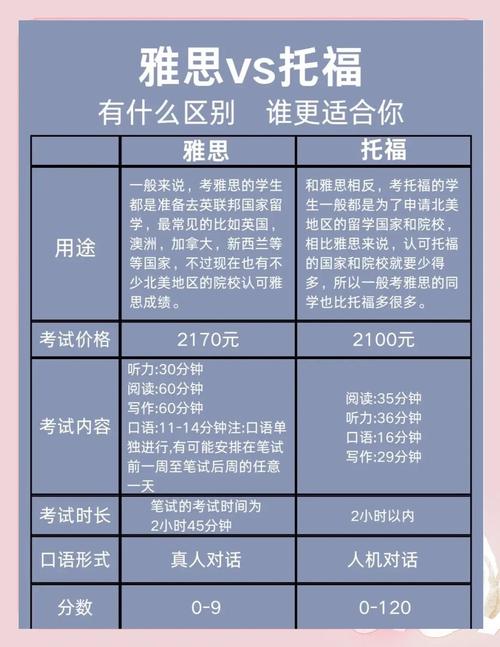 雅思托福是什么_劍橋大學雅思要求_托福考試與雅思區(qū)別