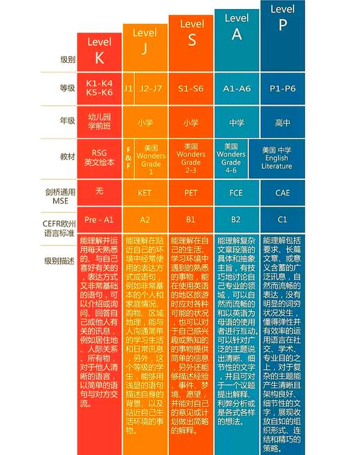 劍橋大學雅思要求_托福考試與雅思區(qū)別_雅思托福是什么