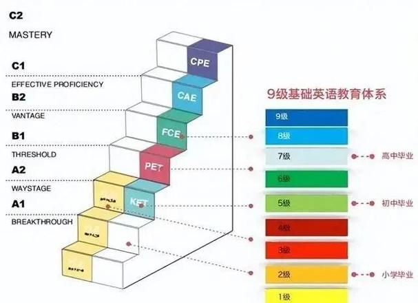 劍橋大學雅思要求_托福考試與雅思區(qū)別_雅思托福是什么