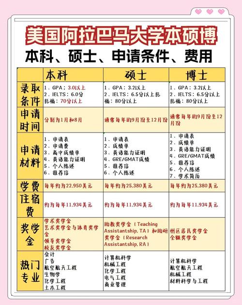 美國阿拉巴馬州_美國阿拉巴馬州大學(xué)排名_阿拉巴馬州留學(xué)院校推薦