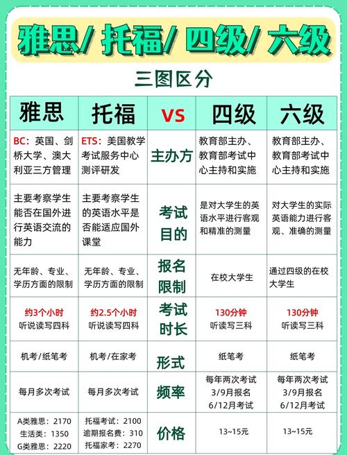 雅思好還是托福好_托福雅思適用范圍對比_考雅思還是托福選擇因素