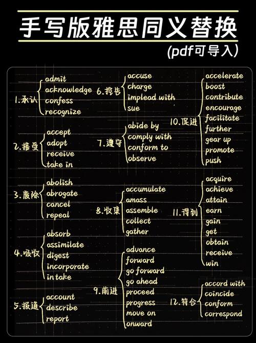 雅思口語寫作詞匯語法對比_雅思作文批改_雅思寫作基本語法點