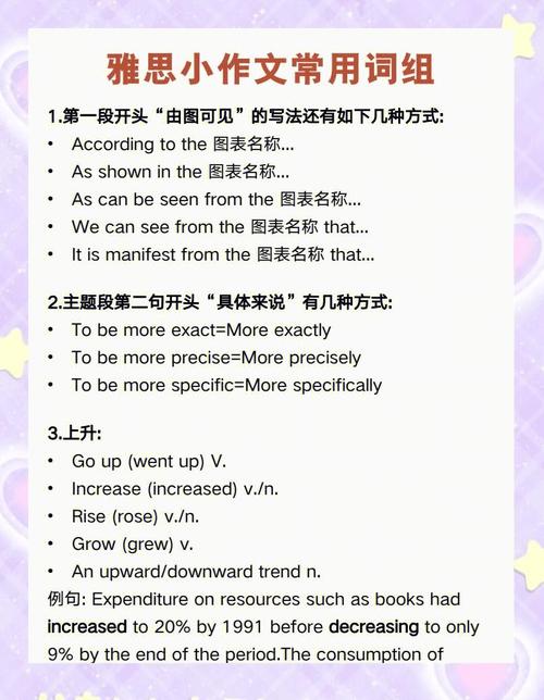 雅思作文批改_雅思寫作基本語法點_雅思口語寫作詞匯語法對比