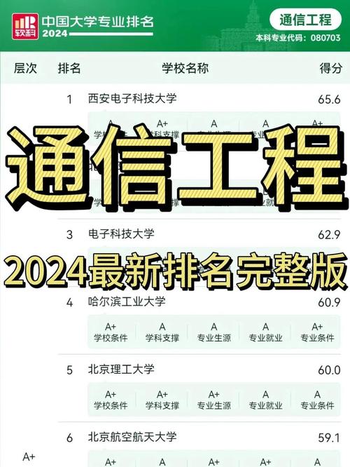 通信工程專業高校排名_西安電子科技大學排名_通信工程專業大學排名