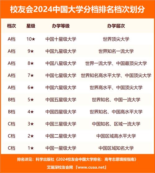 交通大學排名_2024中國交通大學排名_校友會中國大學排名