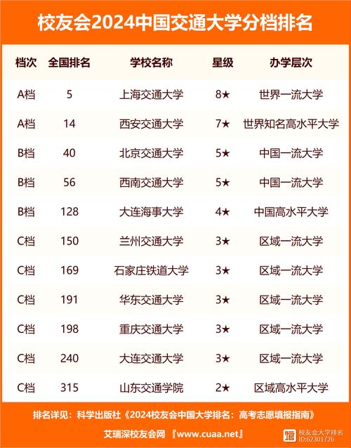 校友會中國大學排名_2024中國交通大學排名_交通大學排名