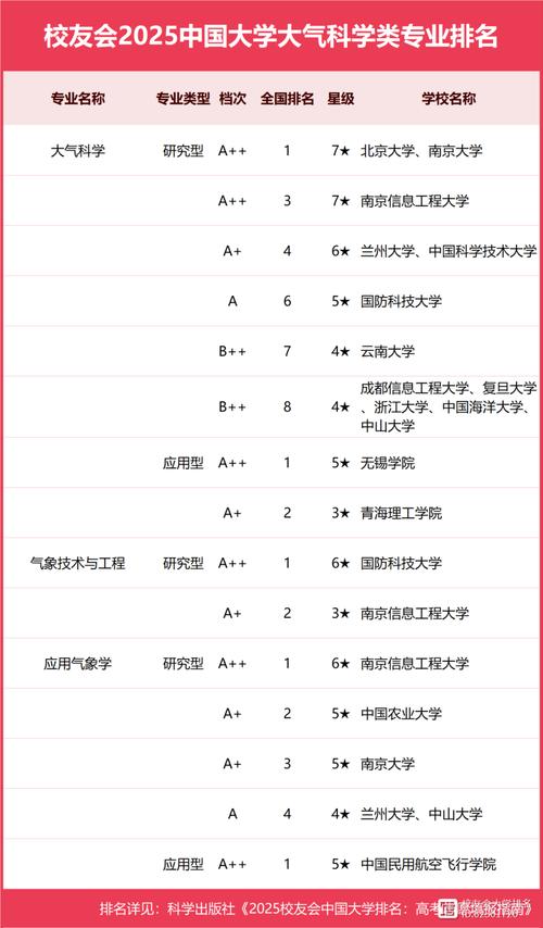 大氣科學專業(yè)排名_2023北京大學大氣科學專業(yè)排名_2023無錫學院大氣科學專業(yè)排名