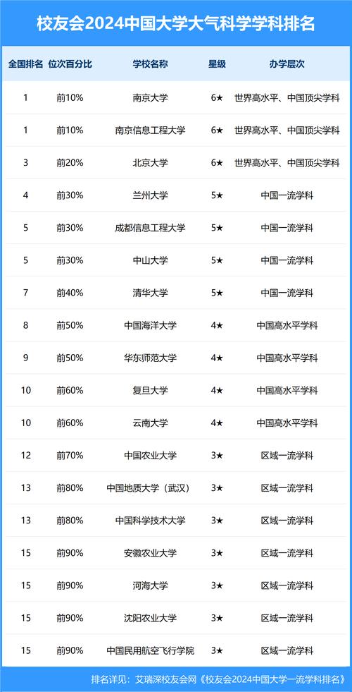 2023無錫學院大氣科學專業(yè)排名_2023北京大學大氣科學專業(yè)排名_大氣科學專業(yè)排名