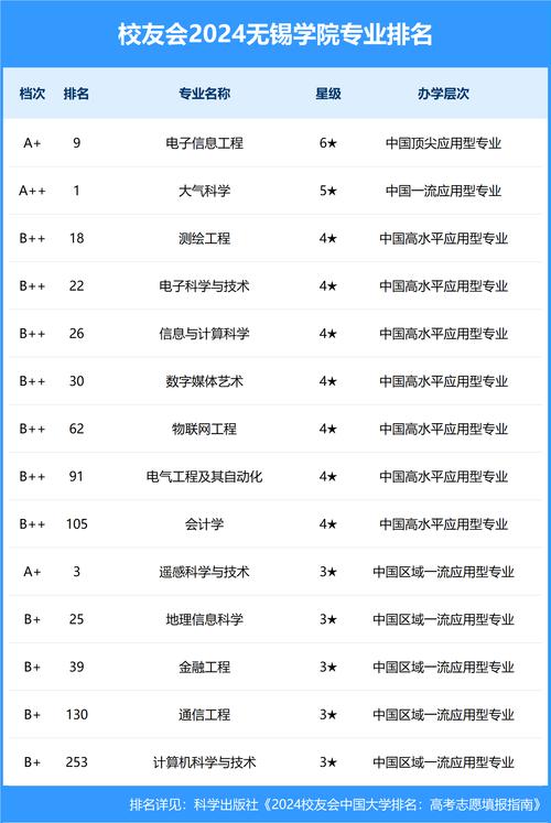 大氣科學專業(yè)排名_2023無錫學院大氣科學專業(yè)排名_2023北京大學大氣科學專業(yè)排名