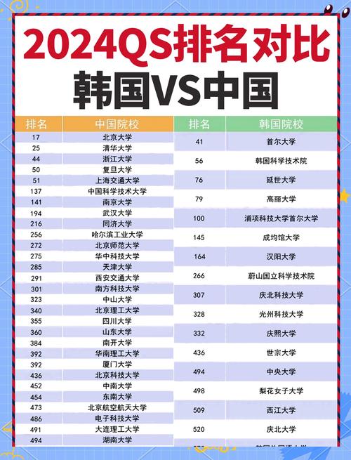 韓國亞洲大學排名_韓國亞洲大學留學_韓國亞洲大學