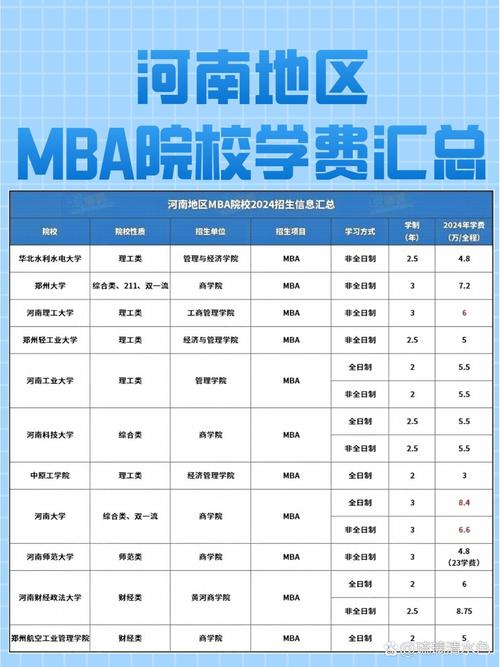 24年MBA學費匯總_MBA學費6萬以下院校_美國mba學費
