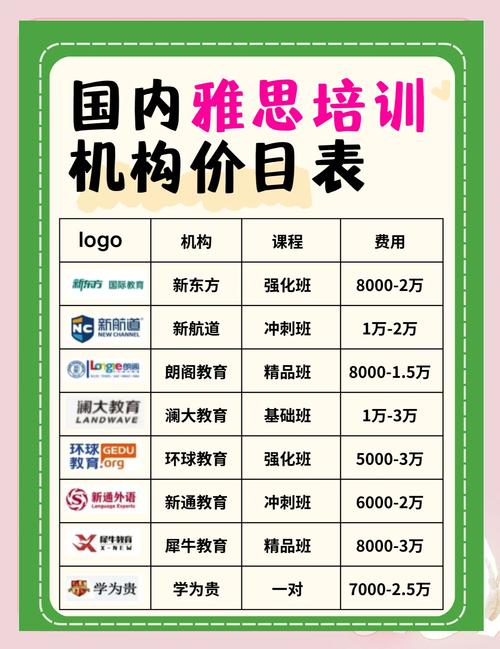 雅思g類培訓_杭州雅思G類培訓口碑_雅思G類培訓班杭州推薦