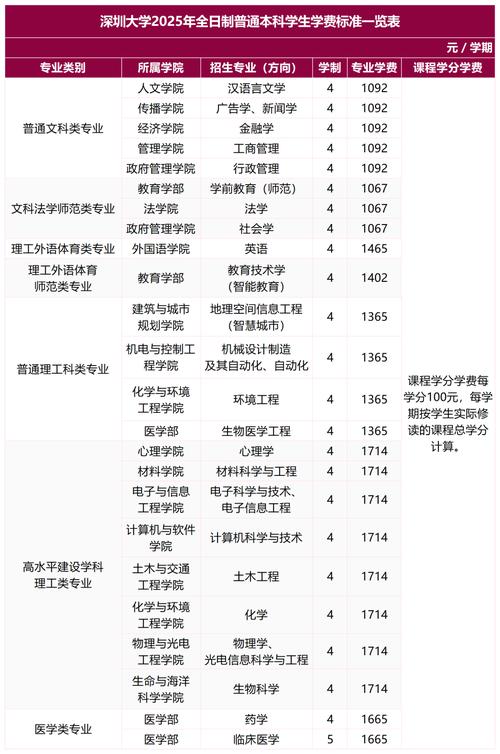 香港科技大學排名_深圳高校專業排名_南方科技大學專業排名