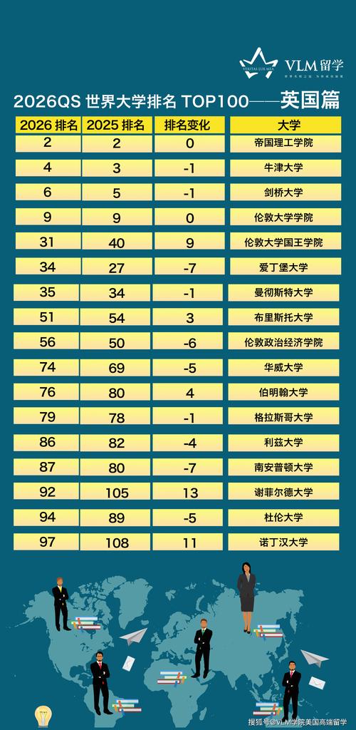 2026年QS世界大學排名與U.S.News全球最佳院校排名對比_中國高校在兩大排名中的表現分析_亞洲大學最新排名