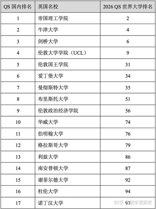 亞洲大學最新排名_中國高校在兩大排名中的表現分析_2026年QS世界大學排名與U.S.News全球最佳院校排名對比