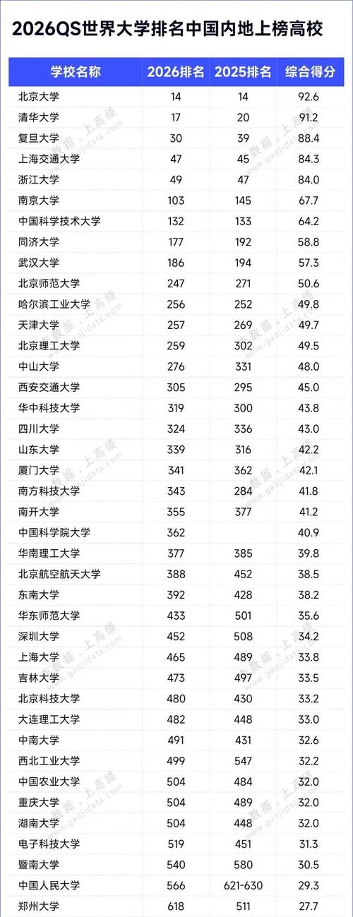 中國高校在兩大排名中的表現分析_亞洲大學最新排名_2026年QS世界大學排名與U.S.News全球最佳院校排名對比
