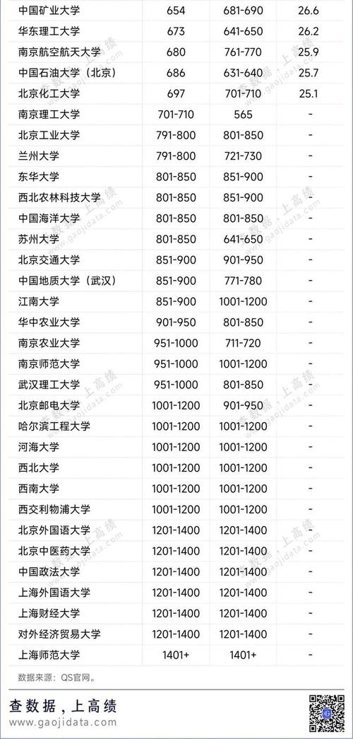 中國高校在兩大排名中的表現分析_2026年QS世界大學排名與U.S.News全球最佳院校排名對比_亞洲大學最新排名